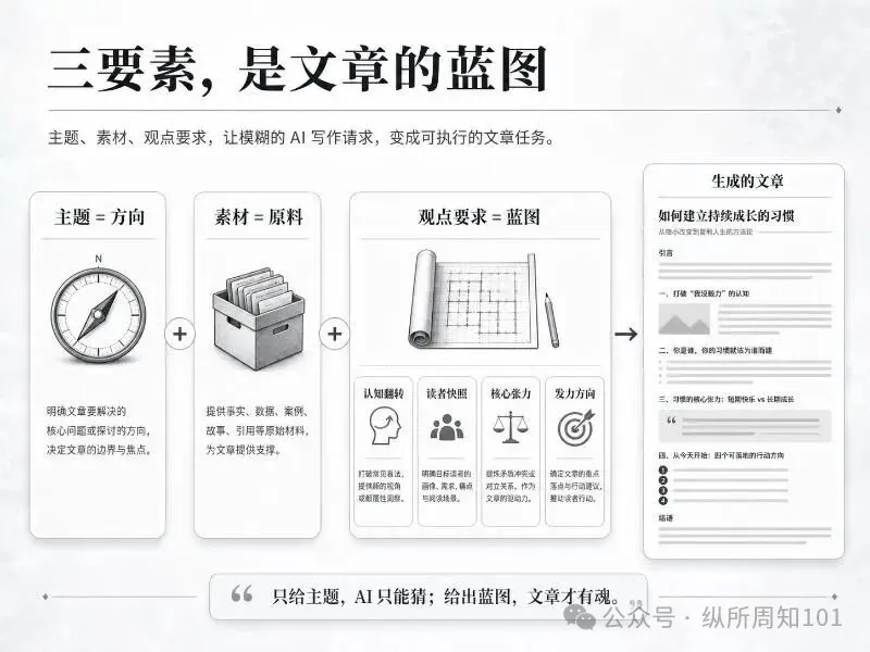 文件夾結構