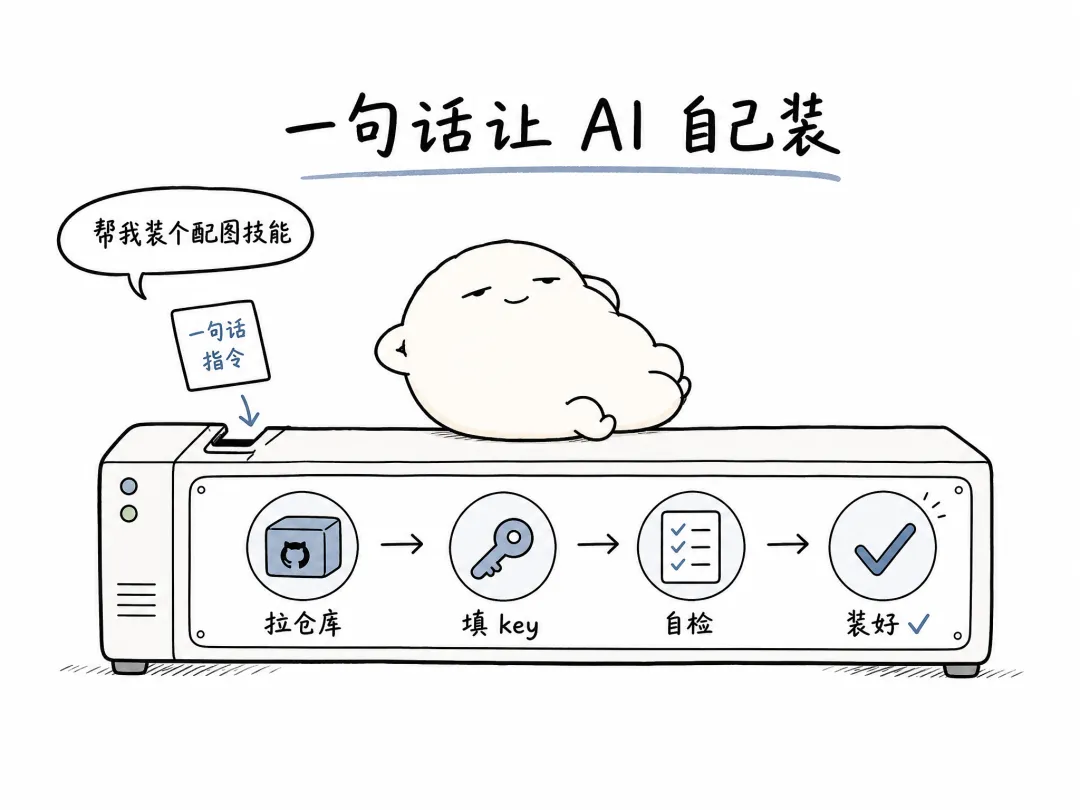 一句話讓AI自己裝