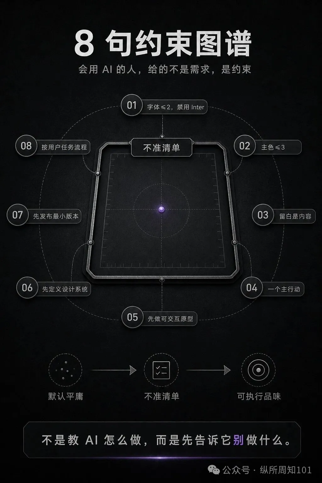 全文概要圖
