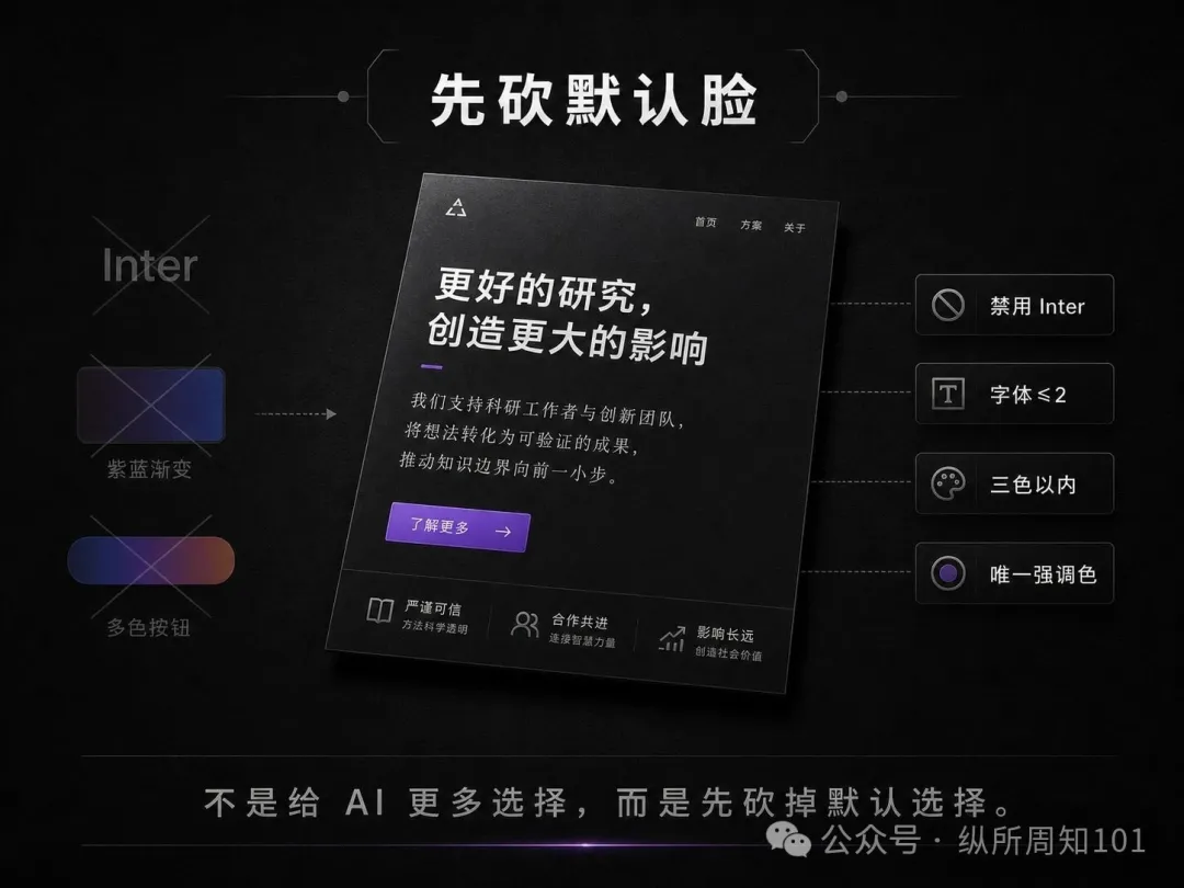 知識卡片 A