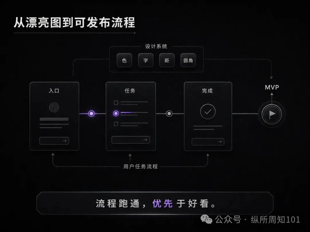 知識卡片 C
