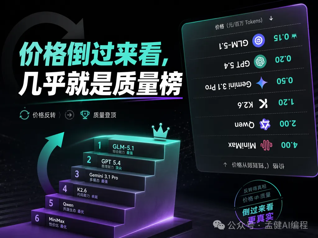 價格表倒過來，幾乎就是質量榜