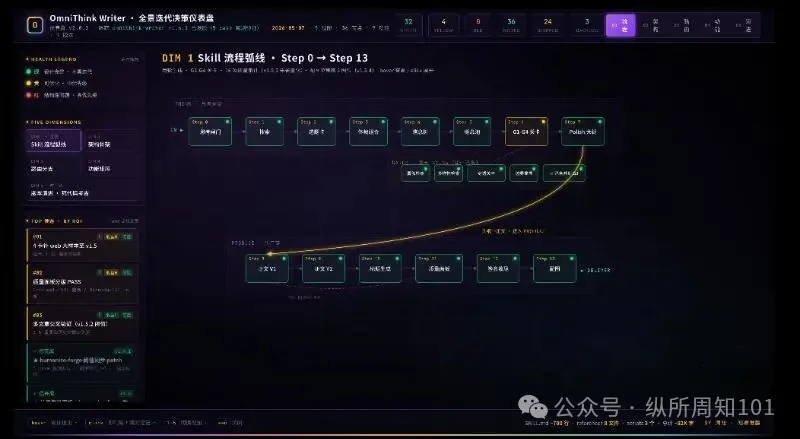 粘貼圖片
