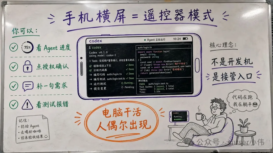 使用場景圖