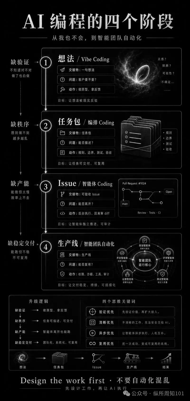 已生成圖像 1