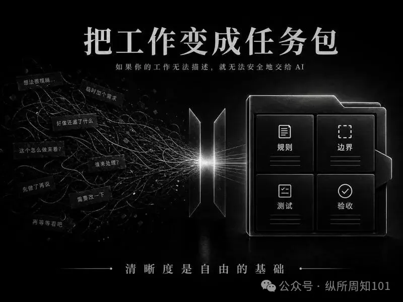 知識卡片 B