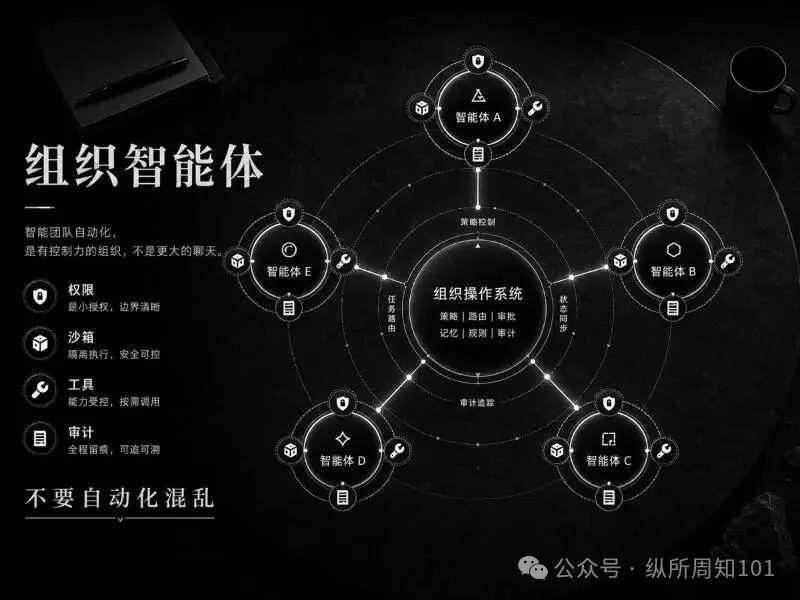 知識卡片 C