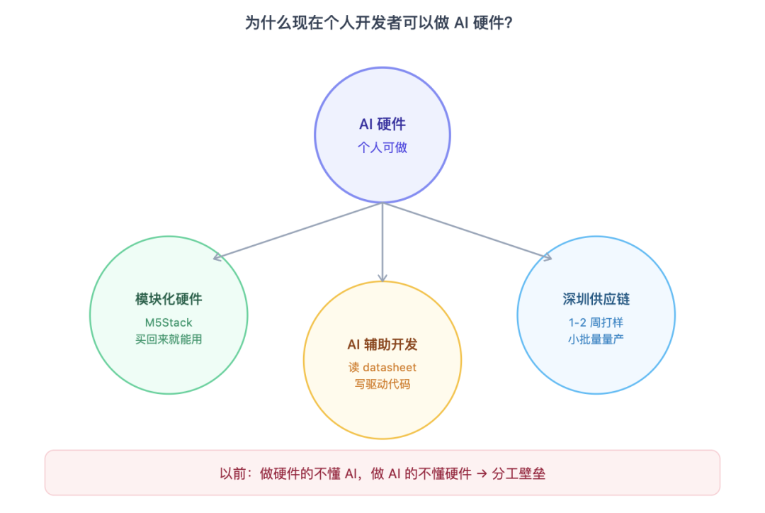 3D打印外殼