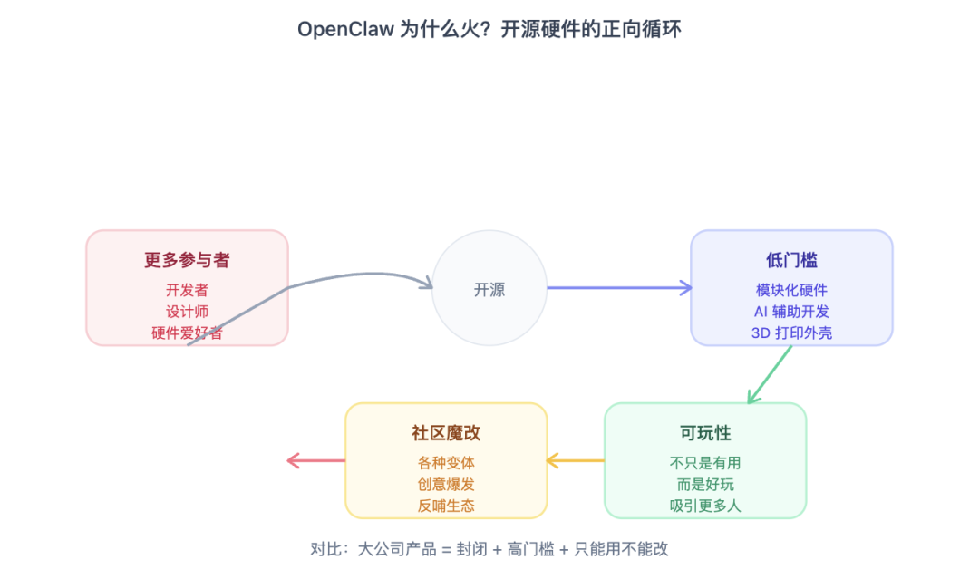 未來構想