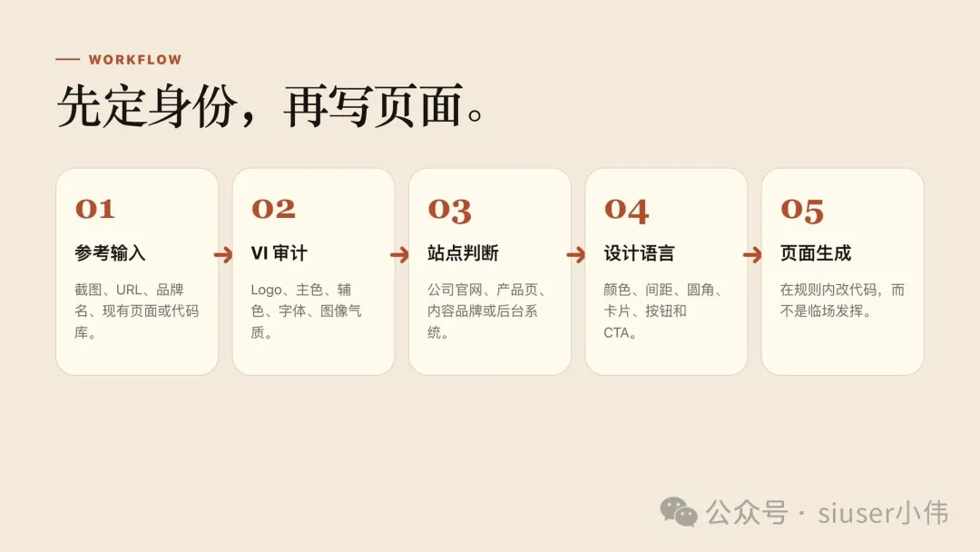 workflow@2x.png