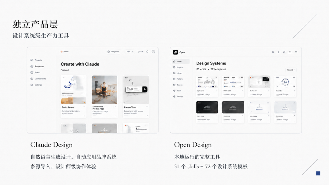 Open Design
