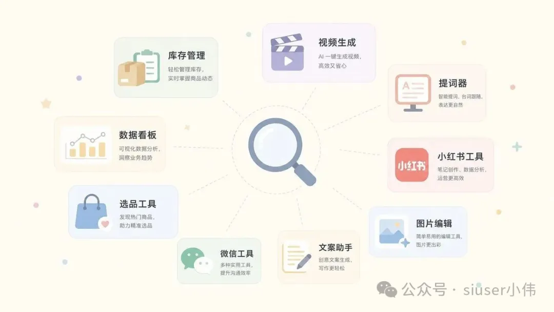 封面 - 小工具觀察入口