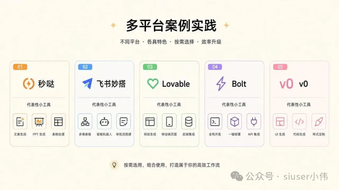 知識卡片1 - 平台案例池