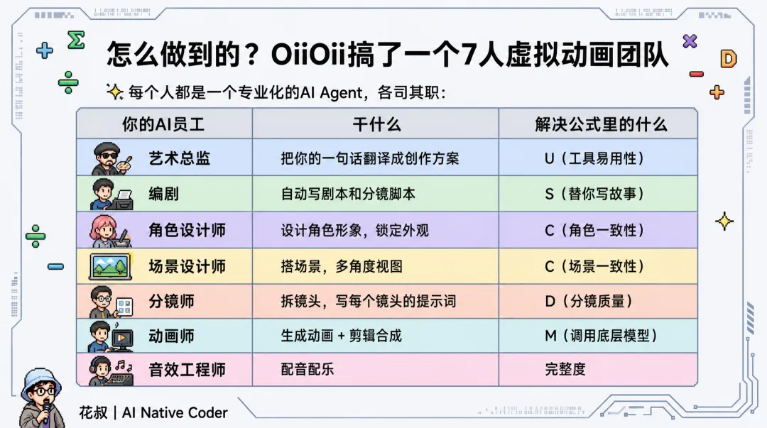 OiiOii虛擬動畫團隊