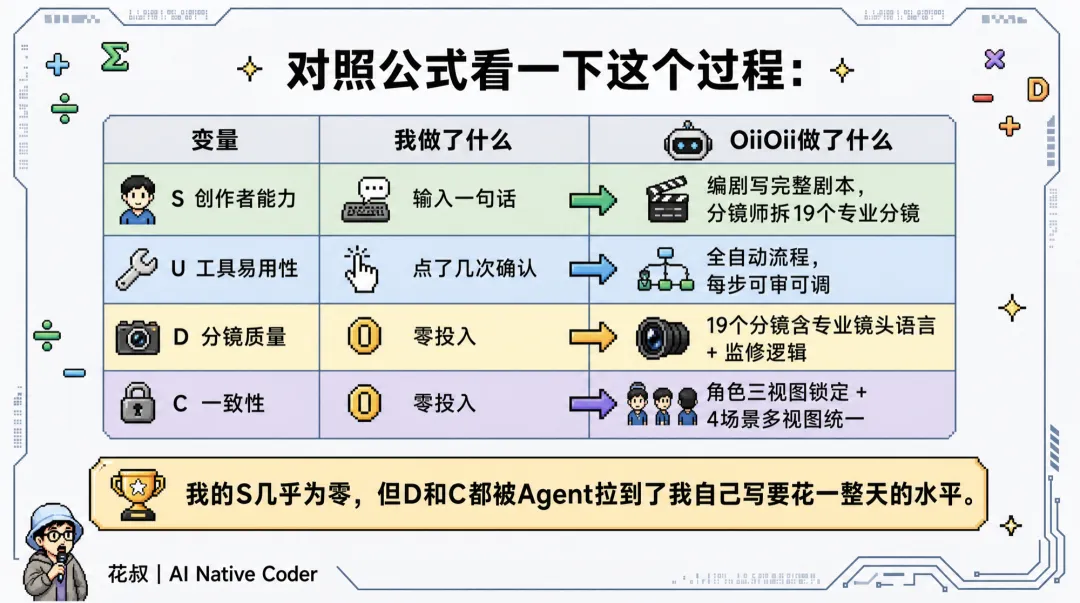 OiiOii對照公式