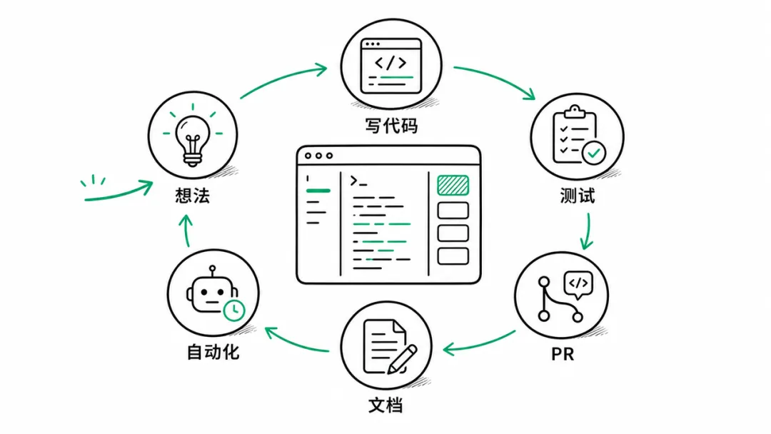 飛書文檔 - 圖片