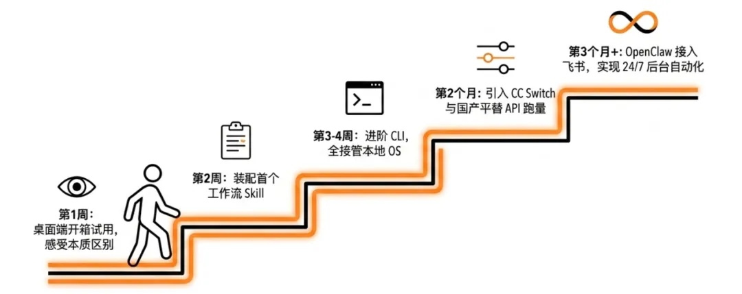 飛書文檔 - 圖片