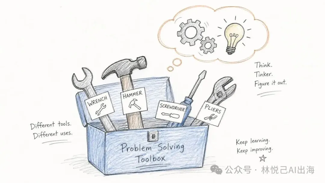 技能工具箱概念