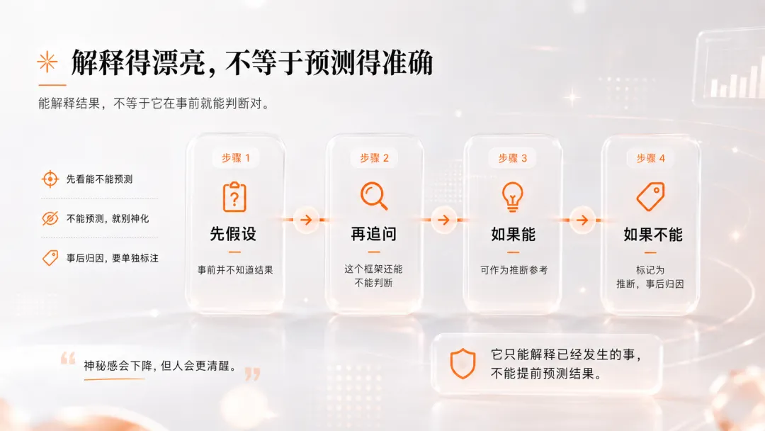 事後歸因與預測能力的區別