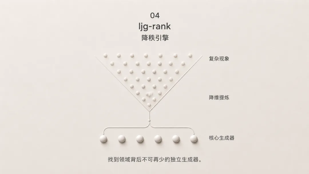 ljg-rank 降秩引擎
