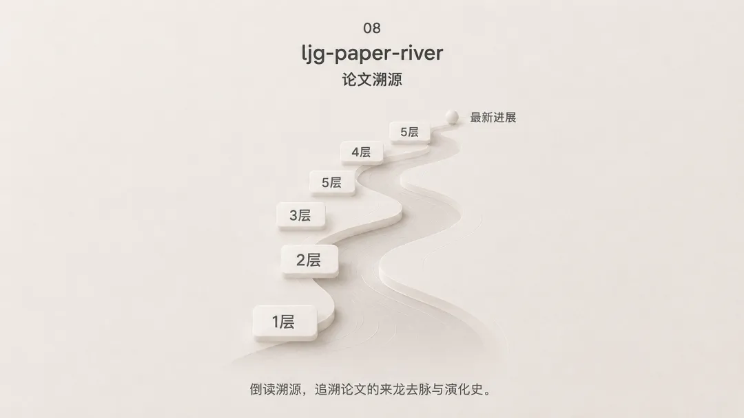 ljg-paper-river 論文溯源