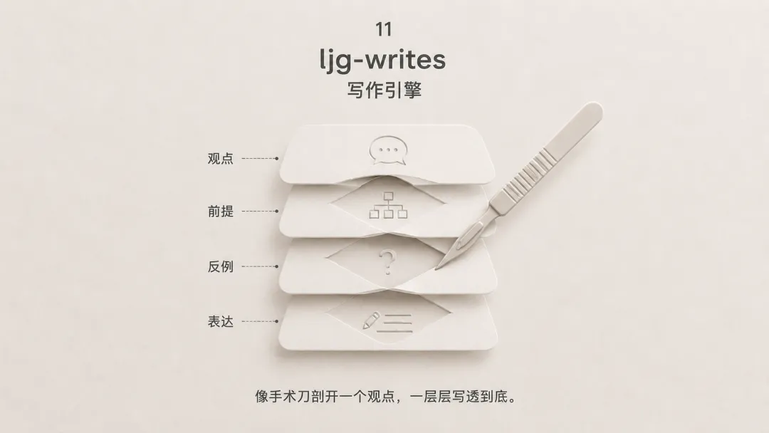 ljg-writes 寫作引擎