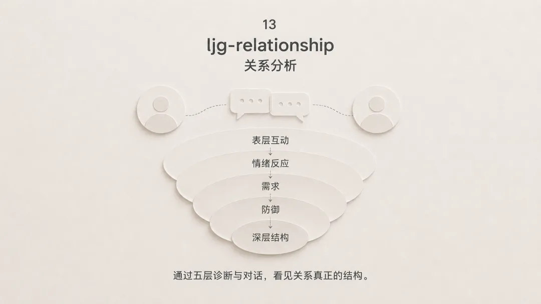 ljg-relationship 關係分析