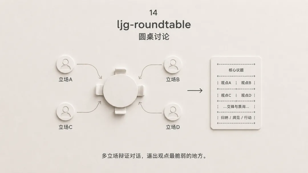 ljg-roundtable 圓桌討論