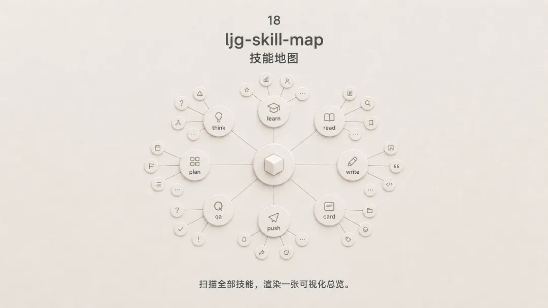 ljg-skill-map 技能地圖