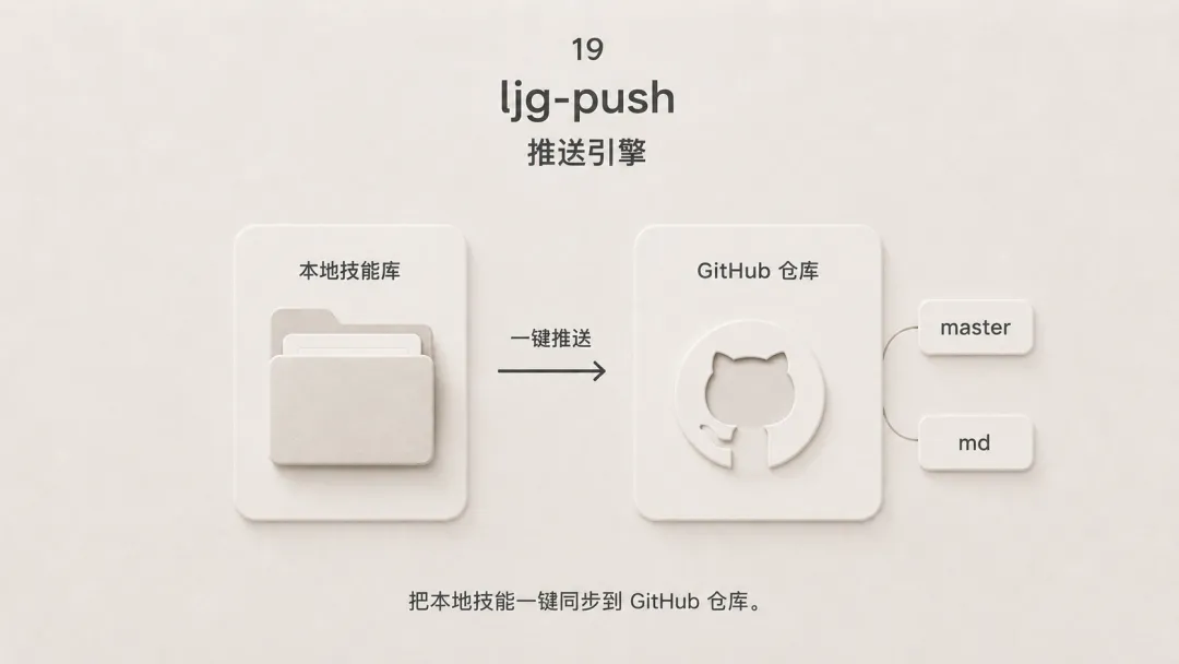 ljg-push 推送引擎