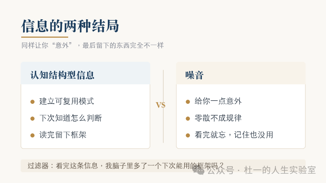 認知結構型信息和噪音的區別