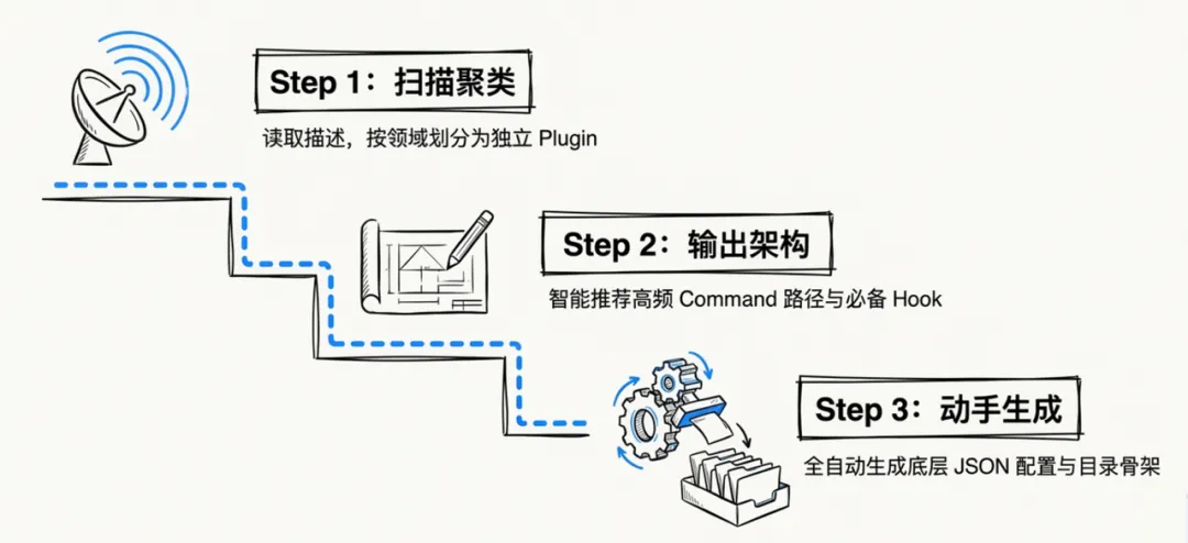 飛書文檔 - 圖片