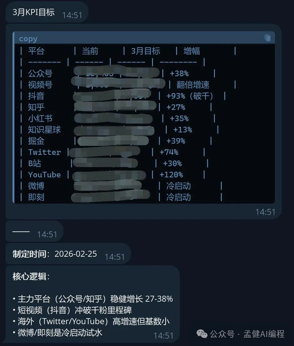 3月KPI目標