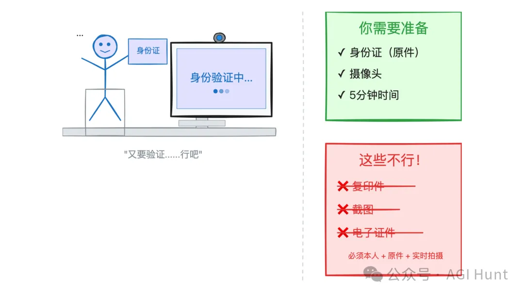 驗證場景：舉證件對攝像頭