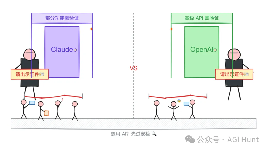 雙重門衞：想用AI先過安檢