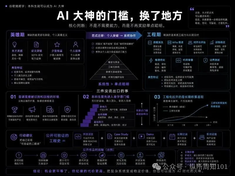 AI 大神的門檻換了地方