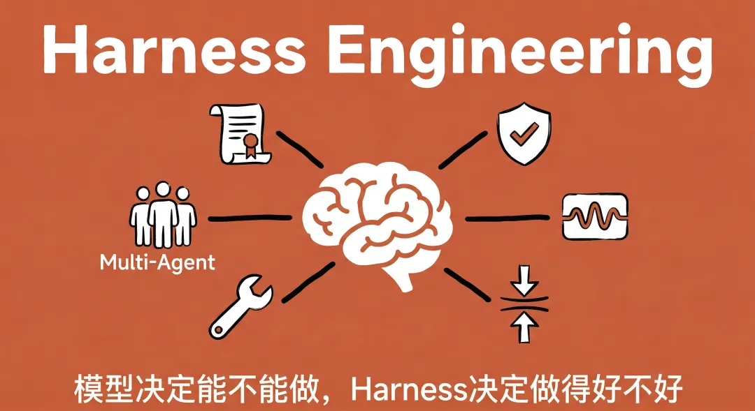 Harness Engineering