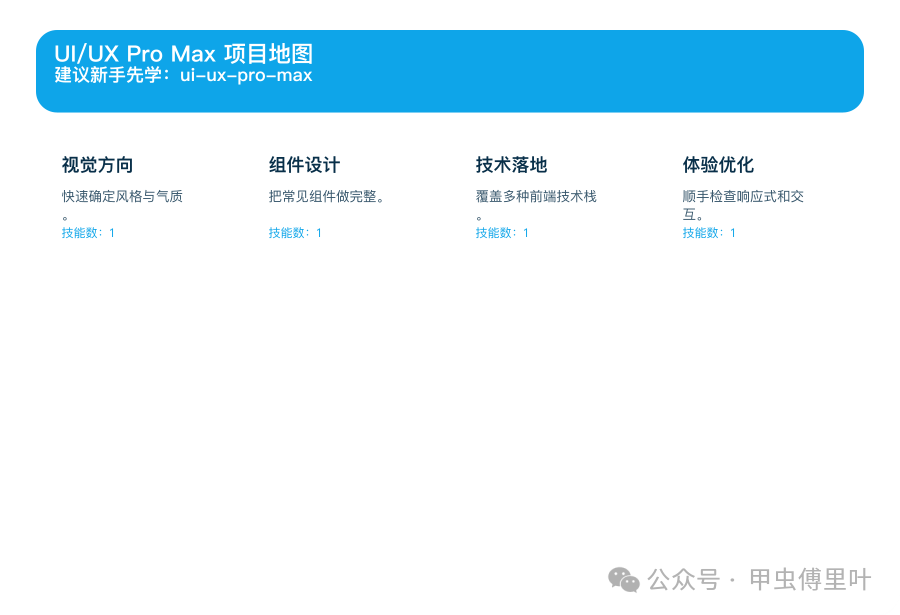 工作流地圖