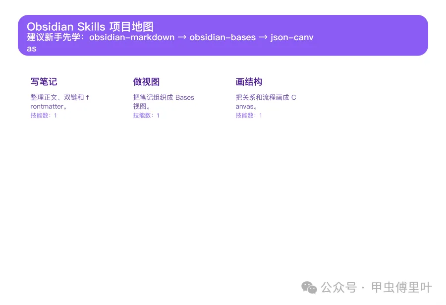 工作流地圖