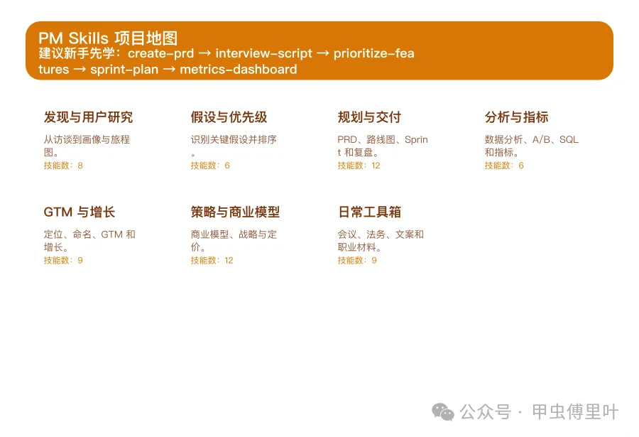 工作流地圖