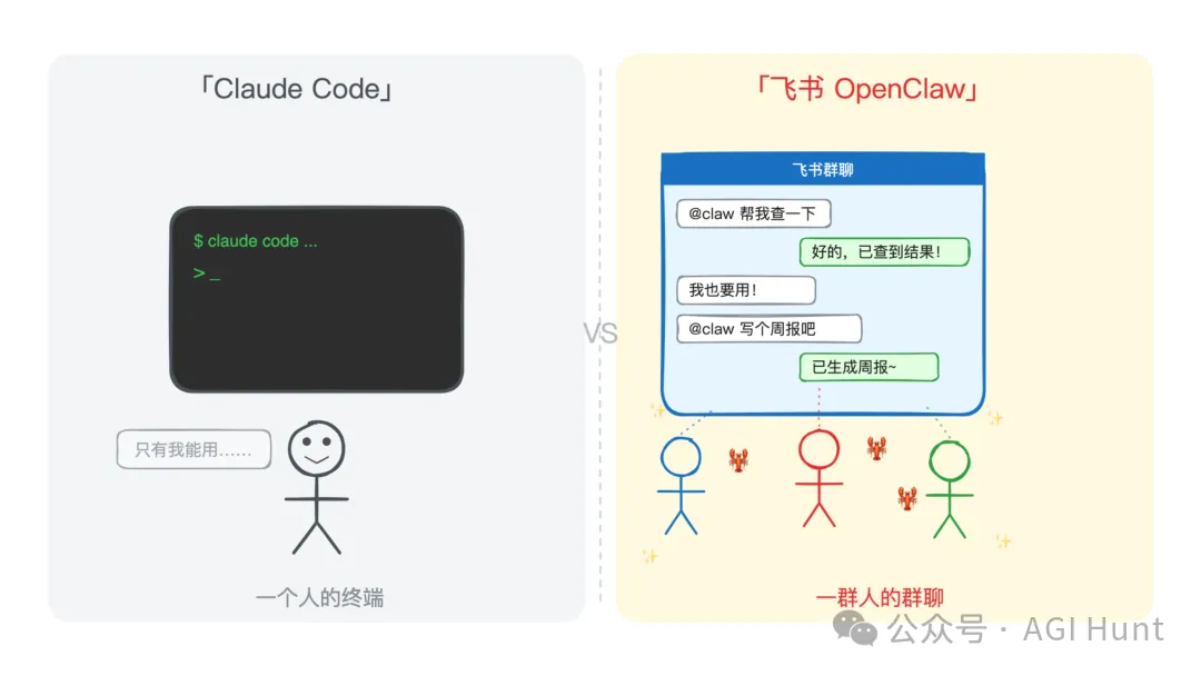 終端獨行俠 vs 飛書羣協作
