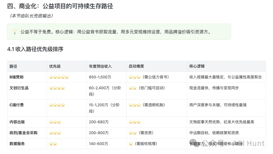 文檔:商業化路徑與收入模型