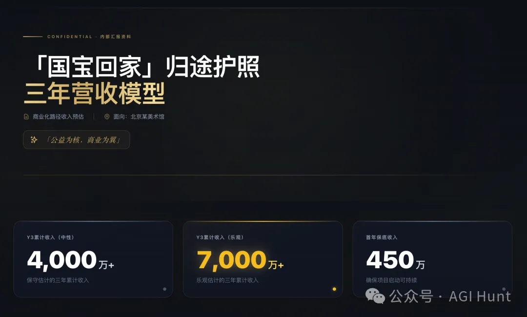 看板頂部 KPI