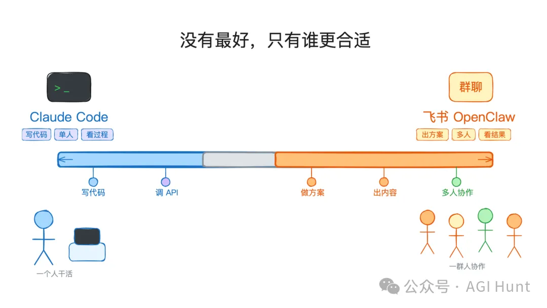 工具選擇光譜