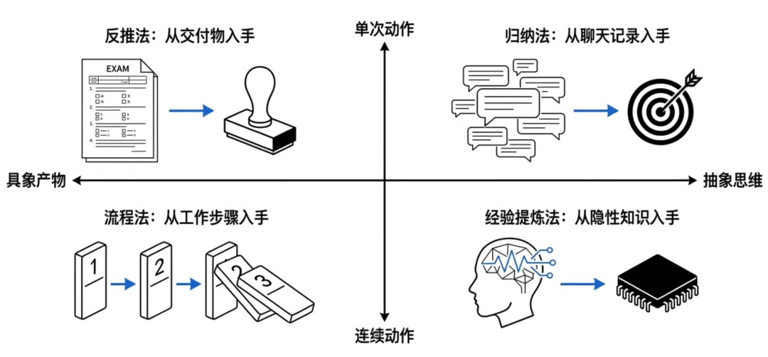 飛書文檔 - 圖片