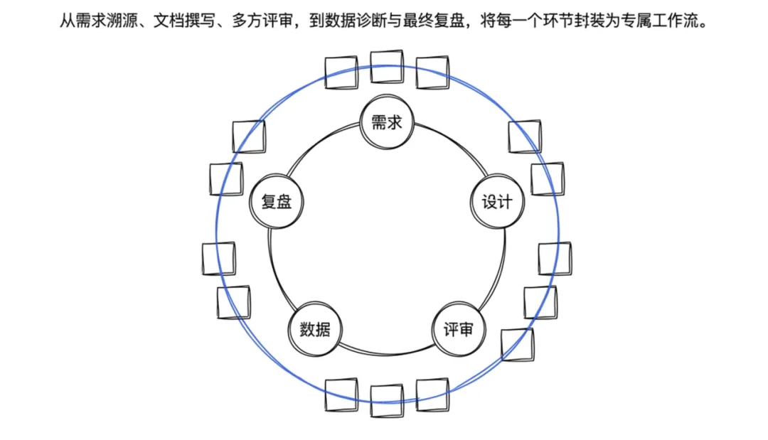 飛書文檔 - 圖片
