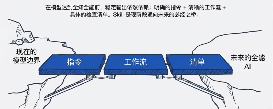 飛書文檔 - 圖片
