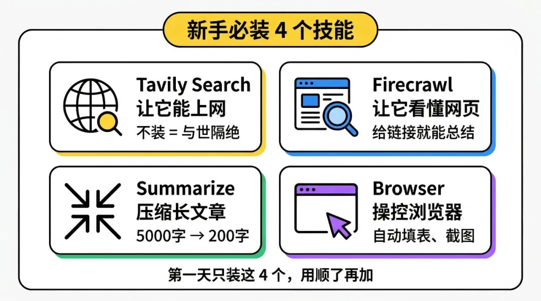 4個必裝技能