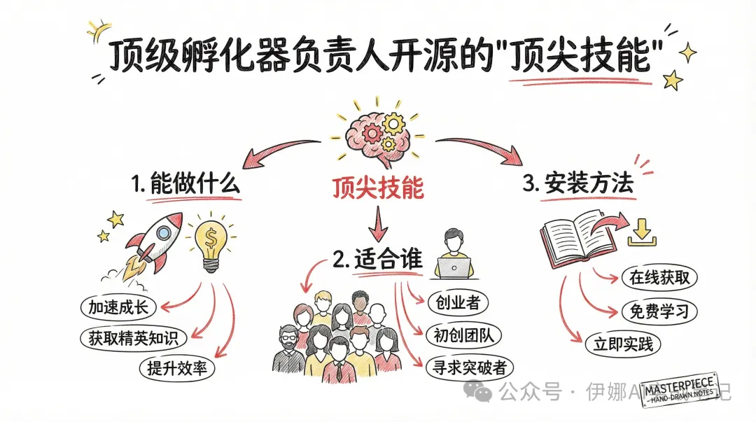 頭圖