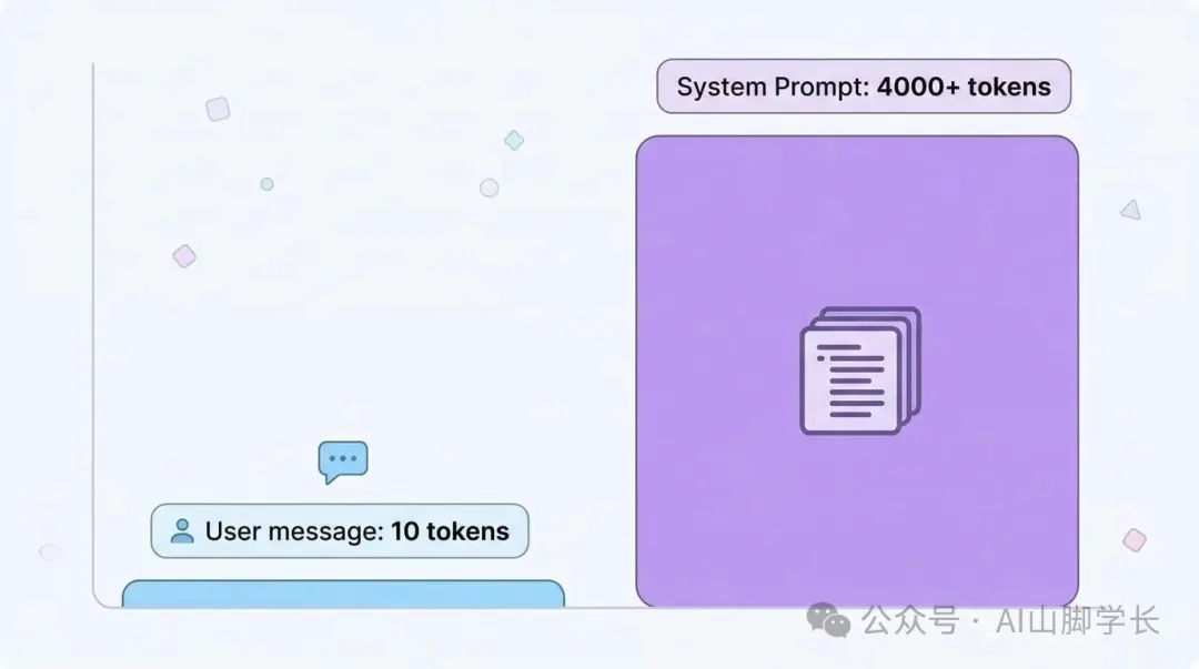 Token消耗對比